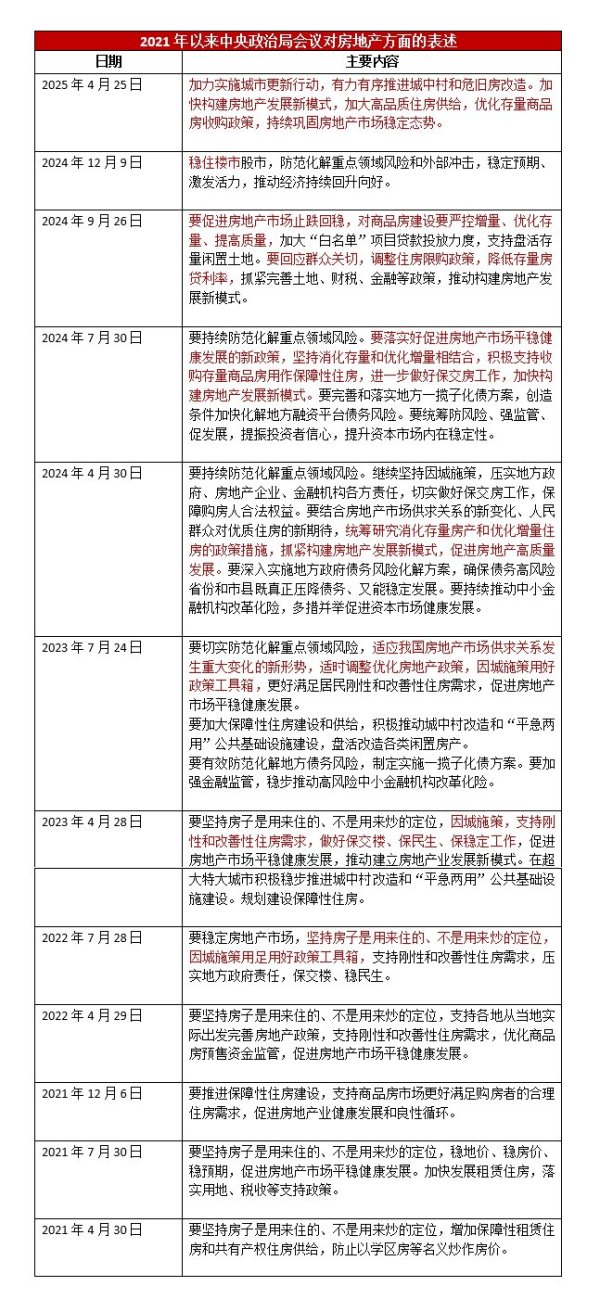 恒运资本配资 政治局会议深读｜首提“持续巩固房地产市场稳定态势”，楼市政策还有哪些优化空间