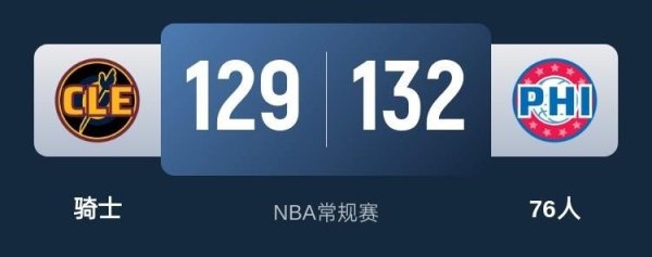 宏牛操盘 NBA-乔治30+5 杰罗姆三分8中8 76人胜骑士止7连败