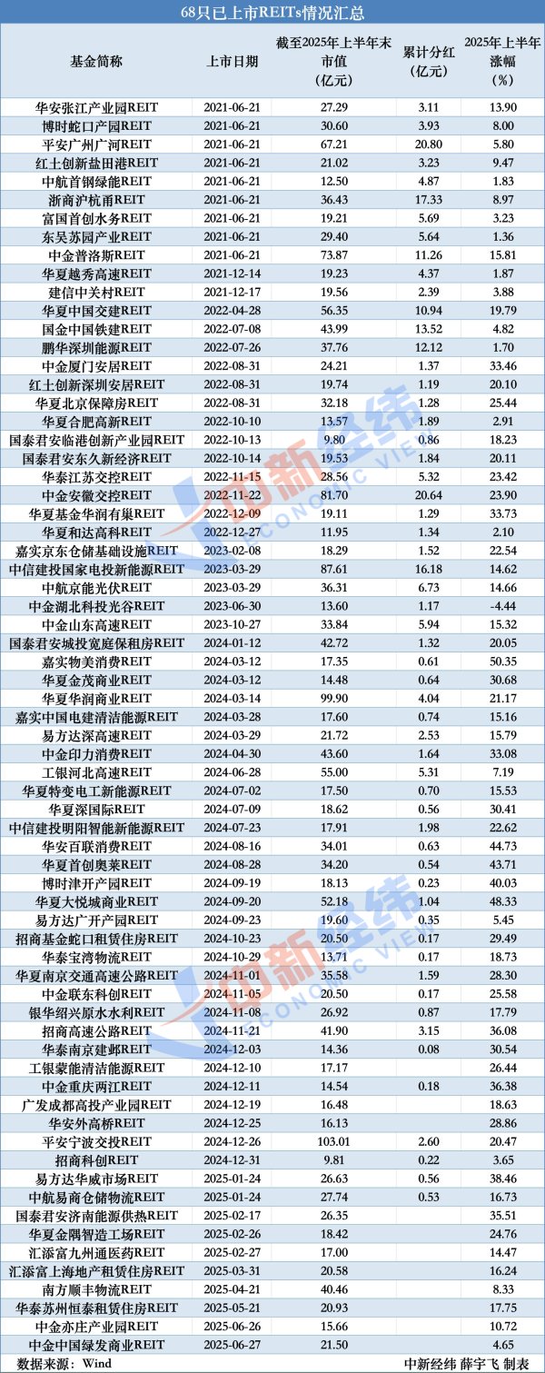 GGV纪源资本 4年分红252次，二级市场价格平均上涨近20%，这类产品咋样？