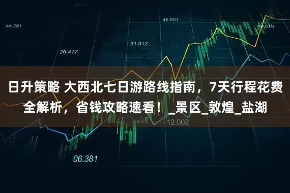 日升策略 大西北七日游路线指南，7天行程花费全解析，省钱攻略速看！_景区_敦煌_盐湖