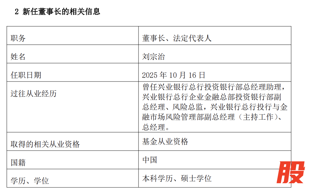 　　来源：兴业基金公告
